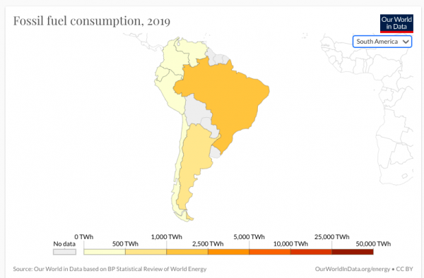 imagen sobre combustible fósil en latino America