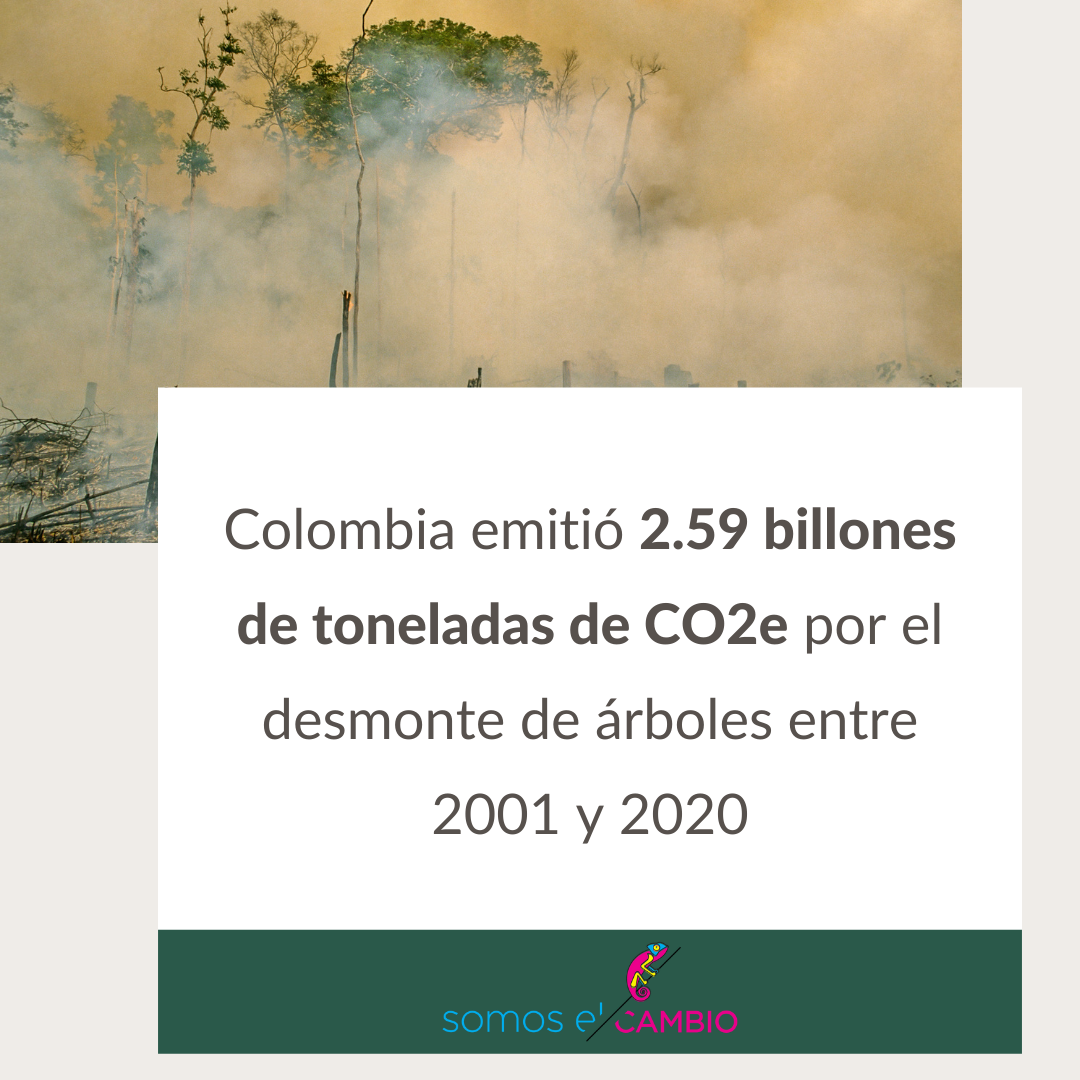infográfico sobre Colombia y CO2e