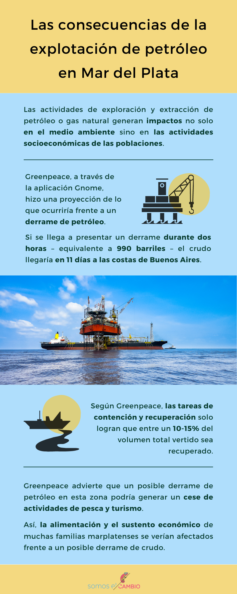 Las consecuencias de la explotación de petróleo en Mar del Plata