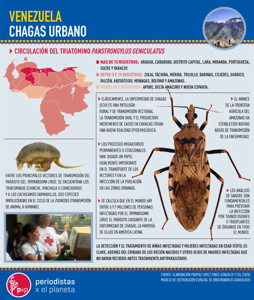 Chagas en Venezuela